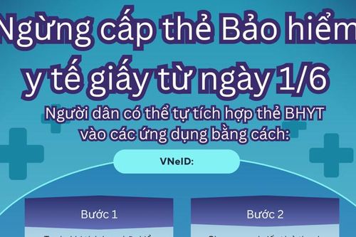 Ngừng cấp thẻ Bảo hiểm y tế giấy từ ngày 1/6