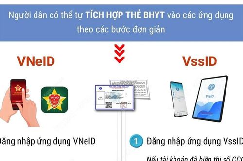 Chính thức ngừng sử dụng thẻ Bảo hiểm y tế giấy từ ngày 1/6/2025