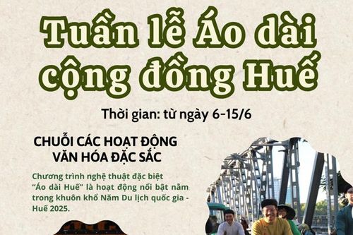Đón chờ các hoạt động đặc sắc trong Tuần lễ Áo dài cộng đồng Huế 2025