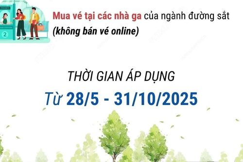 Ngành đường sắt giảm 10% giá vé cho thí sinh thi đại học