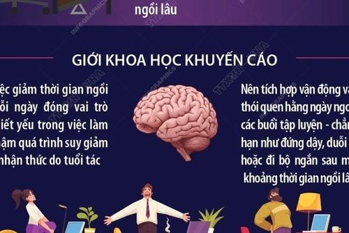 Tác động tiêu cực của việc ngồi lâu liên quan suy giảm nhận thức