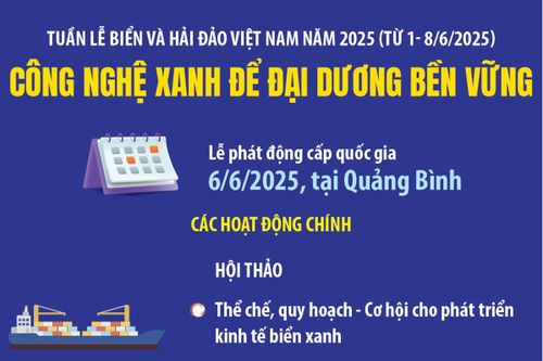Tuần lễ Biển và Hải đảo Việt Nam năm 2025 (từ 1- 8/6/2025)