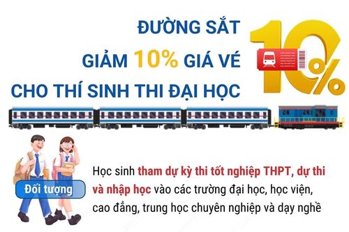 Đường sắt giảm 10% giá vé cho thí sinh thi đại học