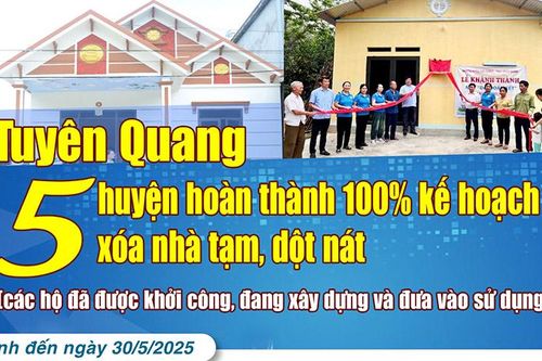 Tuyên Quang: 5 huyện hoàn thành 100% kế hoạch xóa nhà tạm, dột nát