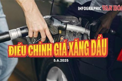 (Infographic) Điều chỉnh giá xăng dầu ngày 5.6.2025: Giá xăng dầu tiếp tục tăng