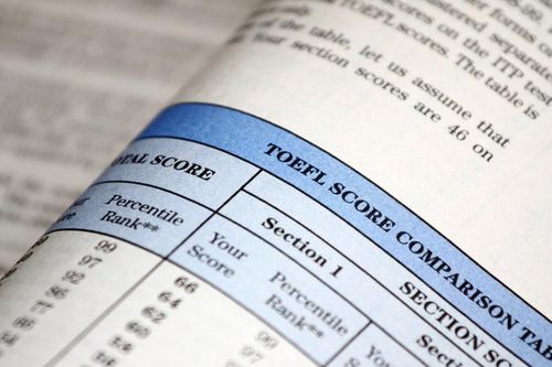 Bài thi TOEFL iBT thay đổi thang điểm mới