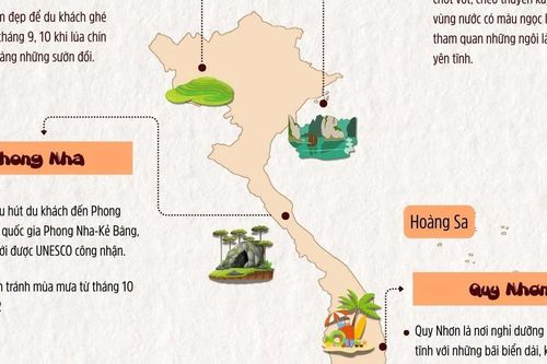 Báo Anh điểm danh 6 điểm đến nên ghé thăm ở Việt Nam
