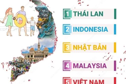 Việt Nam - top 5 điểm đến của du khách châu Âu trong mùa Hè 2025