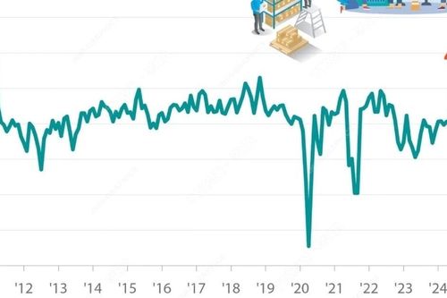 PMI tăng lên mức 49,8 điểm, ngành sản xuất Việt Nam tăng trưởng trở lại
