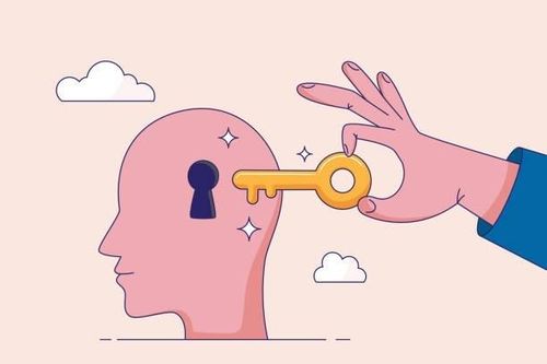 Điều gì xảy ra khi bạn dùng phương pháp hiện hữu để ghi nhớ?