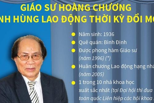Giáo sư Hoàng Chương - 'cây đại thụ' của nền văn hóa dân tộc