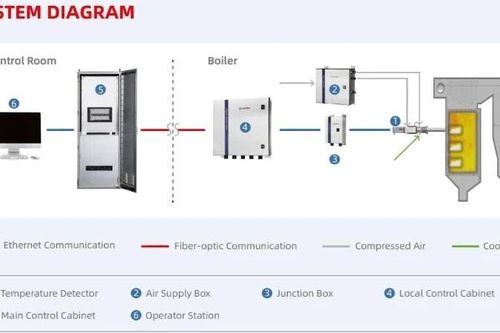 Giải pháp kỹ thuật phục vụ mục tiêu giảm phát thải nhà kính và tiết kiệm than