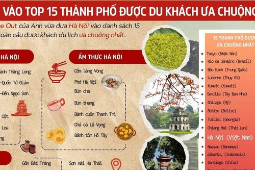 Hà Nội vào top 15 thành phố được du khách ưa chuộng nhất