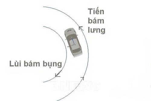 Mẹo lái xe 'tiến bám lưng, lùi bám bụng' trong đường chật hẹp