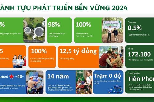 HEINEKEN Việt Nam thúc đẩy chung tay hành động vì một Việt Nam tốt đẹp hơn