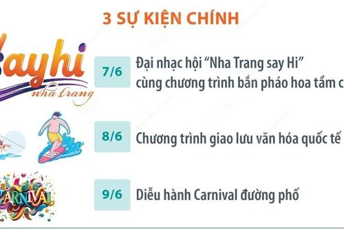 Lễ hội Văn hóa-Du lịch biển năm 2025: 'Nha Trang say Hi'