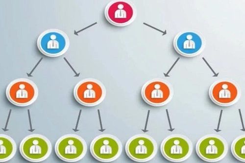 Đơn giản hóa thủ tục hành chính trong bán hàng đa cấp: Hướng tới minh bạch và hiệu quả