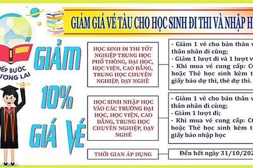 Giảm giá 10% vé tàu cho học sinh tham gia Kỳ thi tốt nghiệp THPT