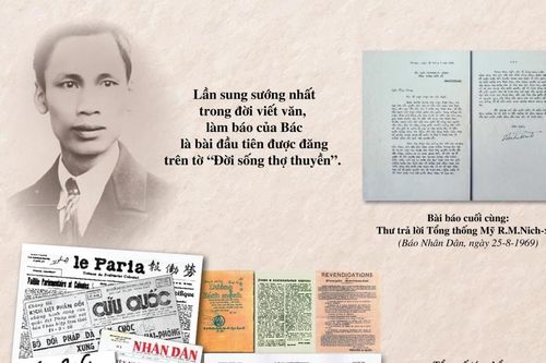 Kỷ niệm 100 năm ngày Báo chí Cách mạng Việt Nam (21/6/1925 - 21/6/2025): Bác Hồ làm báo