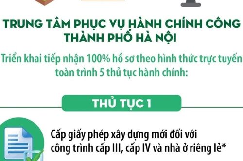 Hà Nội bắt đầu tiếp nhận 100% hồ sơ trực tuyến lĩnh vực xây dựng