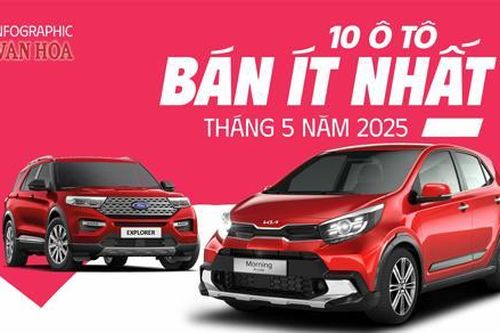 (Infographic) 10 ô tô bán ít nhất tháng 5 năm 2025