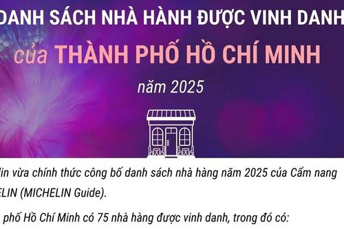 Danh sách nhà hàng của TP Hồ Chí Minh được Cẩm nang ẩm thực Michelin vinh danh