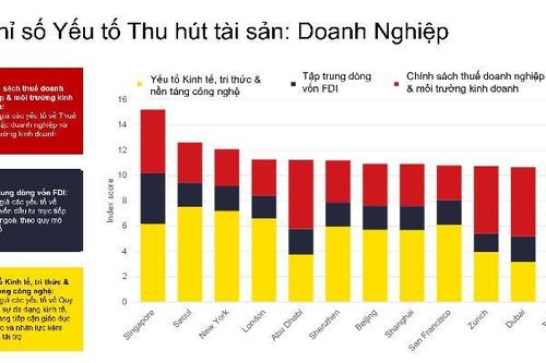 Việt Nam thu hút đầu tư từ giới siêu giàu thế giới