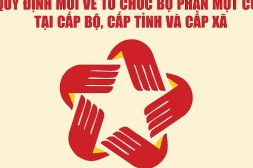 Infographics: Quy định mới về tổ chức Bộ phận Một cửa tại cấp bộ, cấp tỉnh và cấp xã