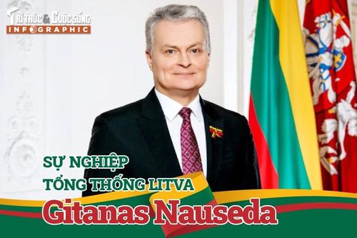 [INFOGRAPHIC] Sự nghiệp Tổng thống Litva Gitanas Nauseda