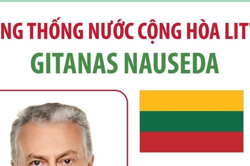 Tổng thống nước Cộng hòa Litva Gitanas Nauseda thăm chính thức Việt Nam