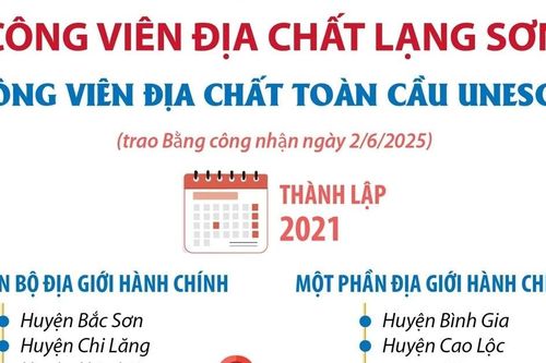Công viên địa chất Lạng Sơn - Công viên địa chất toàn cầu UNESCO