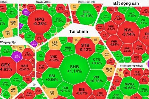 Cổ phiếu Viettel nổi sóng, VTP và CTR tăng kịch trần