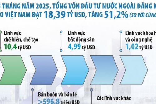 Việt Nam đứng trước 'cửa sổ cơ hội' để thu hút giới siêu giàu