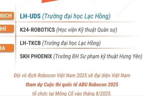 Đội LH-UDS của Trường Đại học Lạc Hồng vô địch Robocon Việt Nam 2025