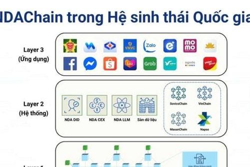 Luật Công nghiệp công nghệ số: Động lực để Việt Nam bứt phá trong kỷ nguyên số