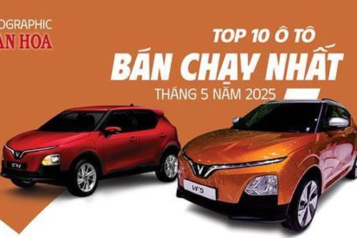 (Infographic) Top 10 ô tô bán chạy nhất tháng 5.2025: VinFast VF 5, VF 3 tiếp tục dẫn đầu