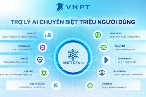 Ứng dụng AI giải quyết hiệu quả thủ tục hành chính khi triển khai sáp nhập