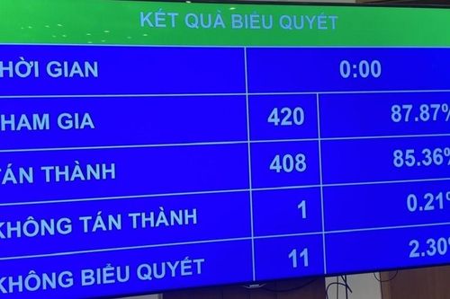 Quốc hội 'chốt' giao Bộ KH-CN chịu trách nhiệm chính về chất lượng hàng hóa