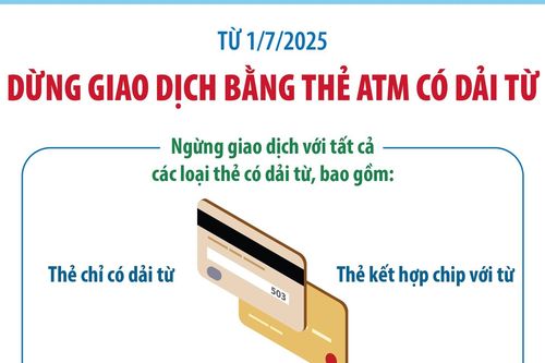 Từ 1/7/2025: Dừng giao dịch bằng thẻ ATM có dải từ