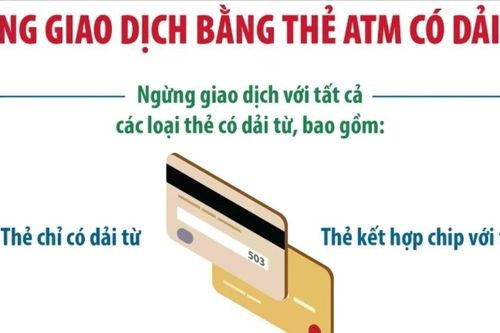 Infographic Từ 1/7/2025: Dừng giao dịch bằng thẻ ATM có dải từ