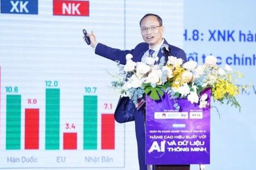 Nâng cao hiệu suất quản trị doanh nghiệp với AI và dữ liệu thông minh