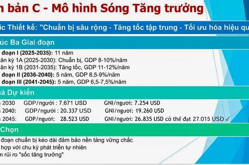 Chọn kịch bản cho tăng trưởng GDP 2 con số