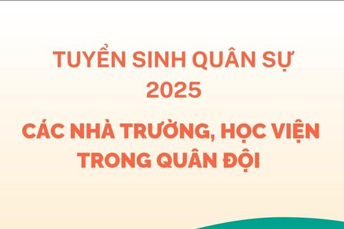 Số lượng hồ sơ đủ điều kiện dự tuyển vào các trường quân đội tăng cao