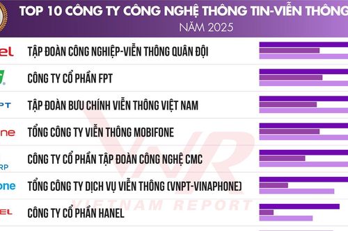 Top 10 Công ty Công nghệ uy tín năm 2025