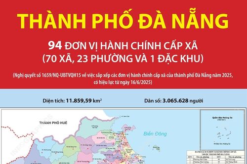 94 đơn vị hành chính cấp xã của thành phố Đà Nẵng năm 2025
