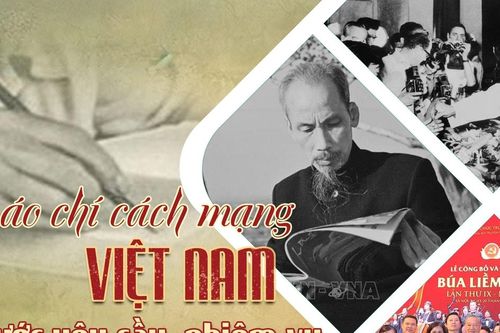 Báo chí cách mạng Việt Nam trước yêu cầu, nhiệm vụ và thử thách mới