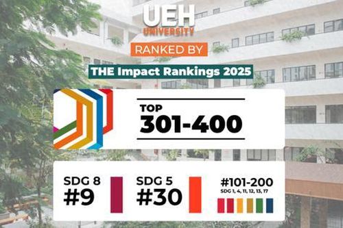 Đại học Kinh tế Thành phố Hồ Chí Minh trụ hạng Top 301-400 đại học hàng đầu thế giới