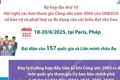 Việt Nam tái đắc cử thành viên Ủy ban liên chính phủ Công ước của UNESCO