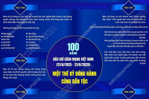 100 năm Báo chí Cách mạng Việt Nam: Một thế kỷ đồng hành cùng dân tộc
