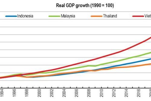 OECD: Kinh tế Việt Nam đối mặt thách thức lớn về năng suất, thương mại và chuyển đổi xanh